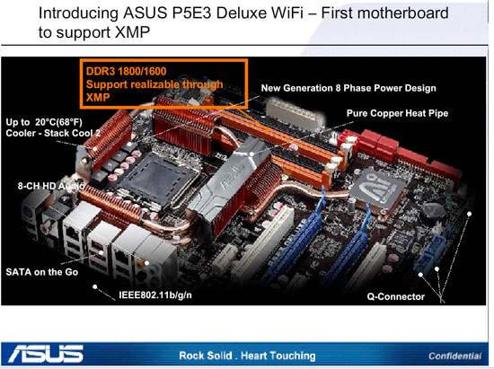 Intel XMP Overclocking