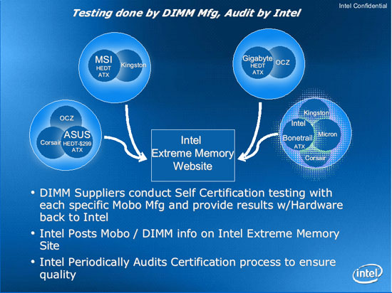 Intel XMP Overclocking