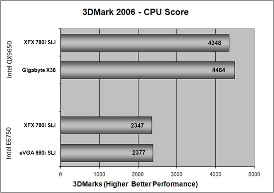 3D Mark 2006