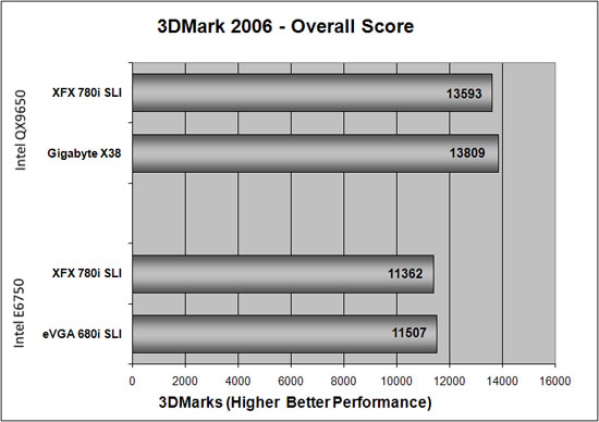 3D Mark 2006