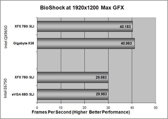 BioShock Benchmark Results