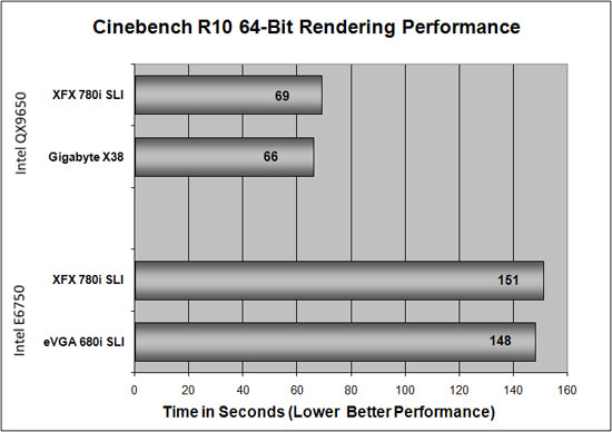 Cinebench R10 Results