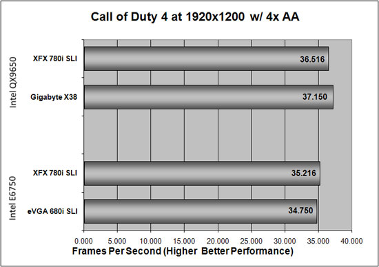 Call of Duty 4 v1.2 Benchmark Results at 1920x1200