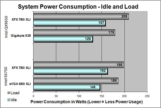 Power Consumption Results