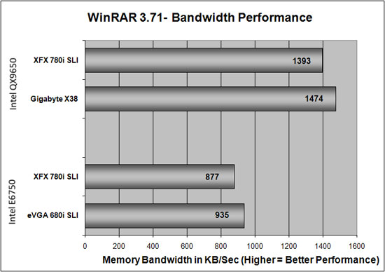 WinRAR Benchmark Results