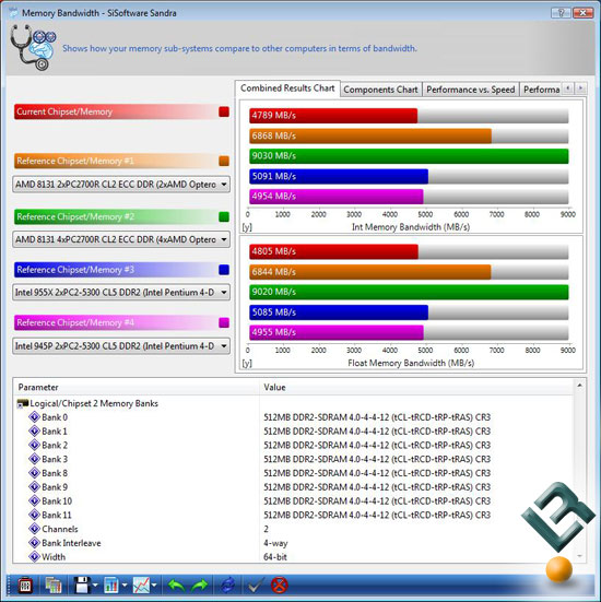 Sandra XII SP1 Benchmarking Results