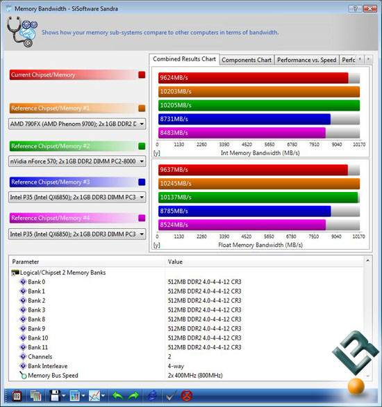 Sandra XII SP1 Benchmarking Results