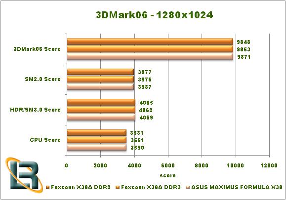 Foxconn X38A Motherboard Review Test