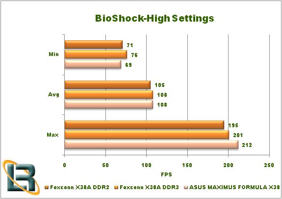 Foxconn X38A Motherboard Review Test