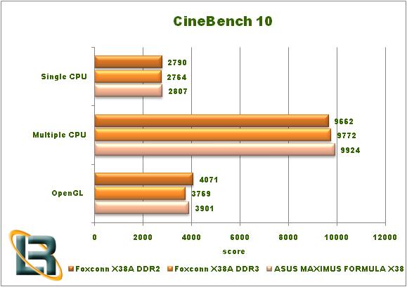 Foxconn X38A Motherboard Review Test