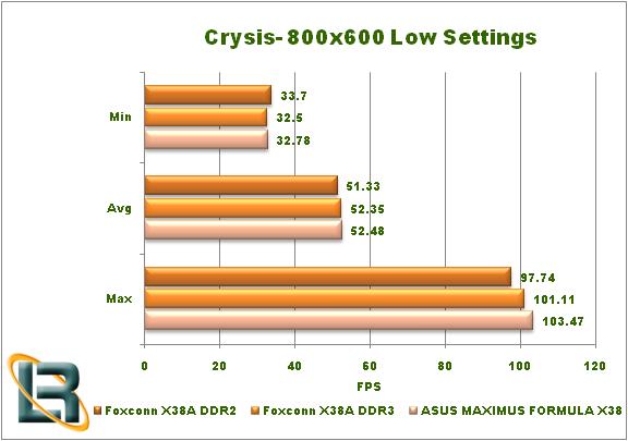 Foxconn X38A Motherboard Review Test