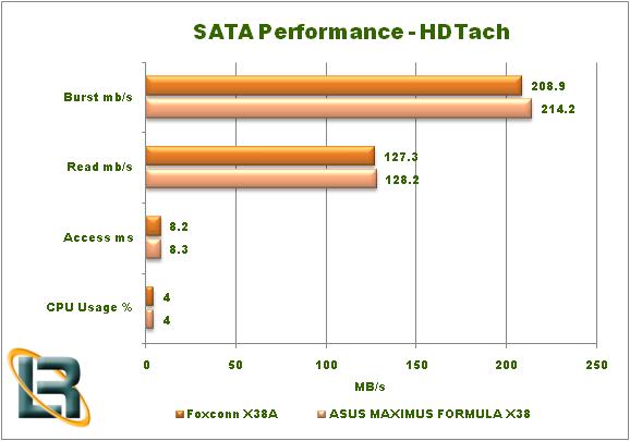 Foxconn X38A Motherboard Review Test