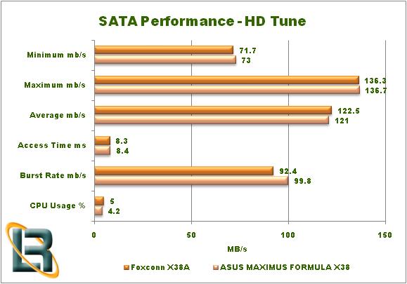 Foxconn X38A Motherboard Review Test