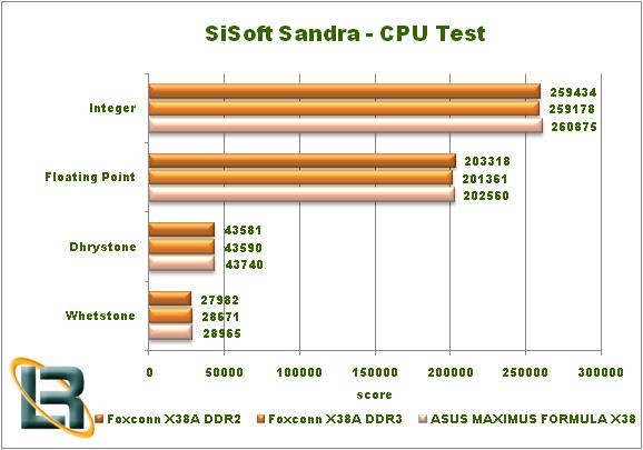 Foxconn X38A Motherboard Review Test