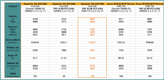 pny xlr8 pc2 9384 memory review