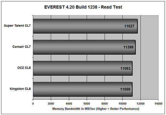 Everest 4.00 DDR3 Read Bandwidth