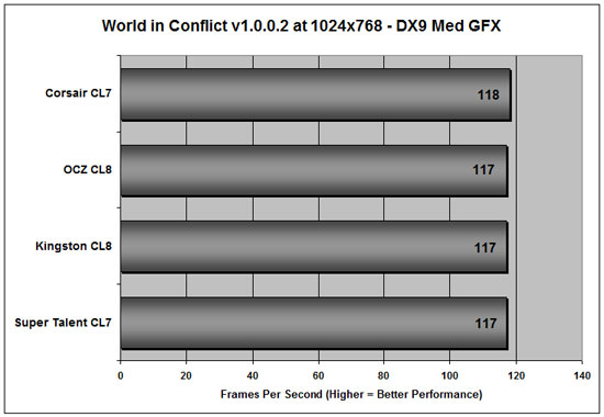 World in Conflict Benchmark Results