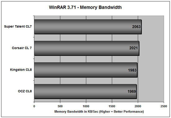 Super Pi Benchmark Results