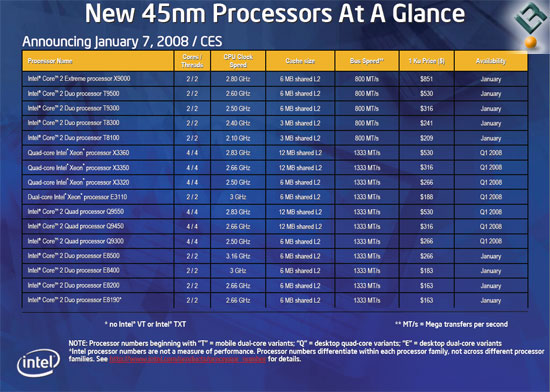 Intel 45nm Processor Launch Presentation