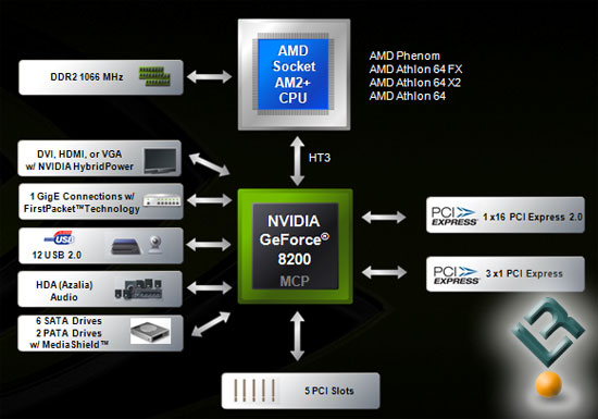 Drew Henry With the NVIDIA GeForce 8200 Motherboard