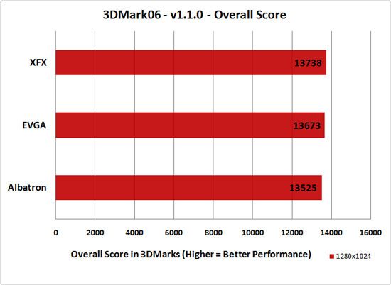 3D Mark 2006