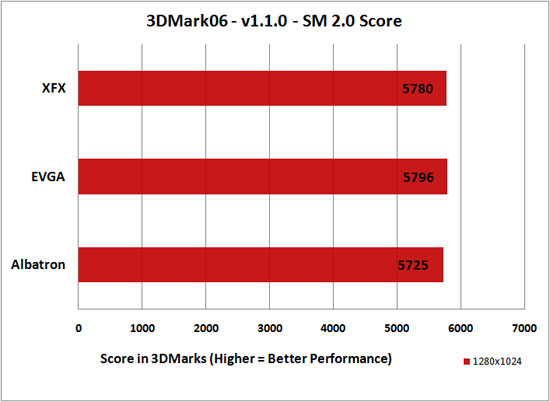 3D Mark 2006