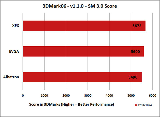 3D Mark 2006