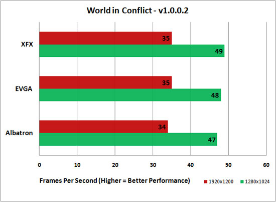 World in Conflict Benchmark Results