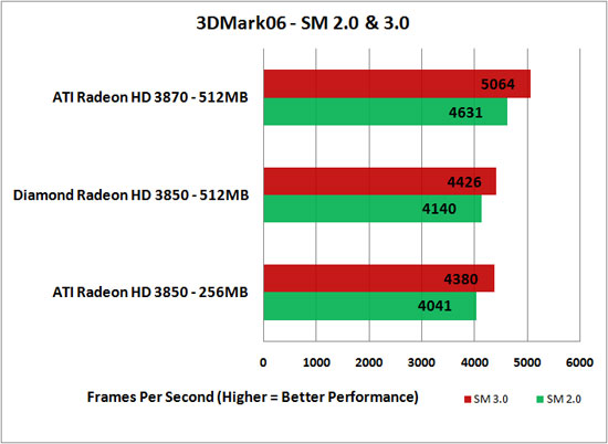 3D Mark 2006