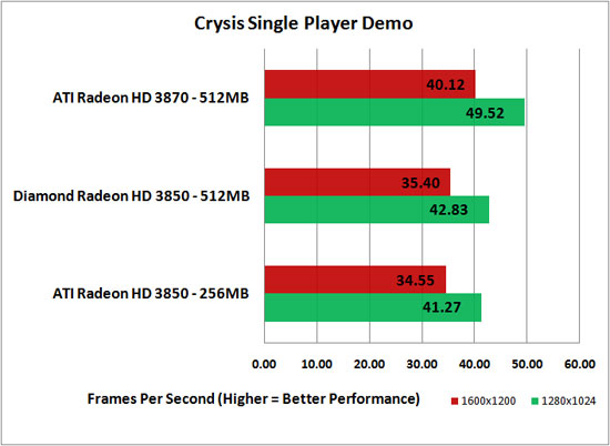 Crysis Benchmark Results