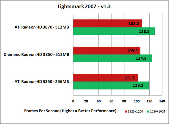 Lightmarks 1.2 Benchmarking