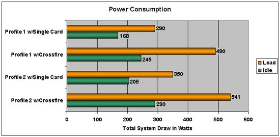 Silencer 750 Quad Power Consumption Chart