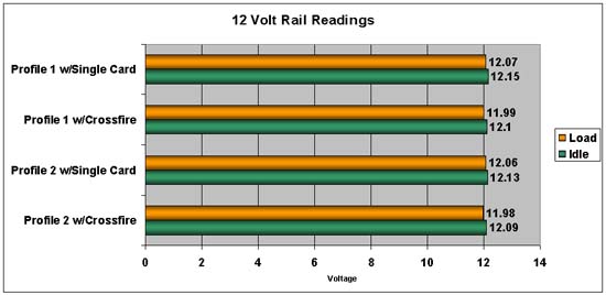 Silencer 750 Quad 12 volt Rail Chart