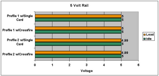 Silencer 750 Quad 5 Volt rail Chart