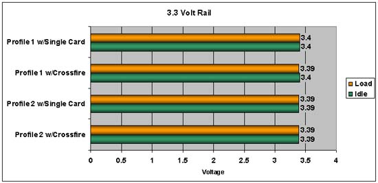 Silencer 750 Quad 3 Volt Rail Chart