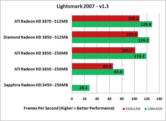 Lightmarks 1.2 Benchmarking