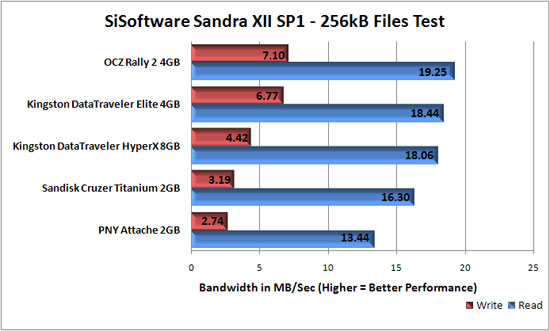 The USB Flash Drives We Tested