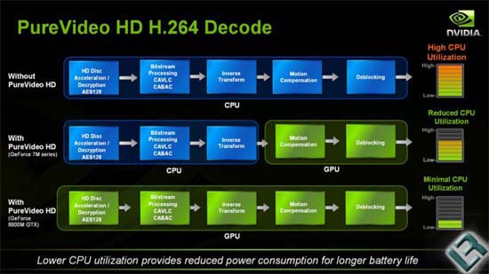 NVIDIA 8800M GTX HD Decoding