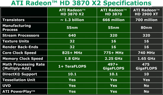 amd radeon hd 3870 gpu boss