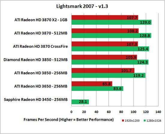 Lightmarks 1.2 Benchmarking