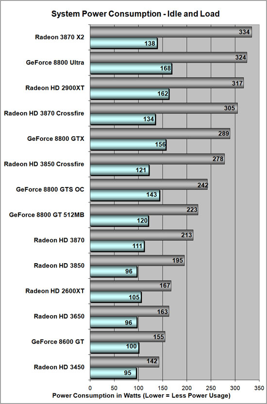 Power Consumption Results