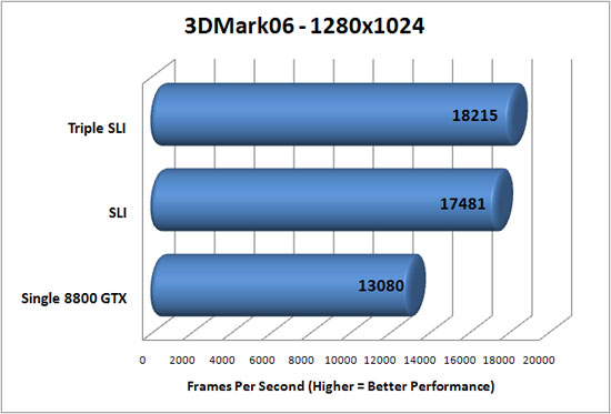 3D Mark 2006