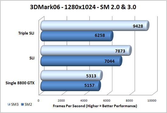 3D Mark 2006