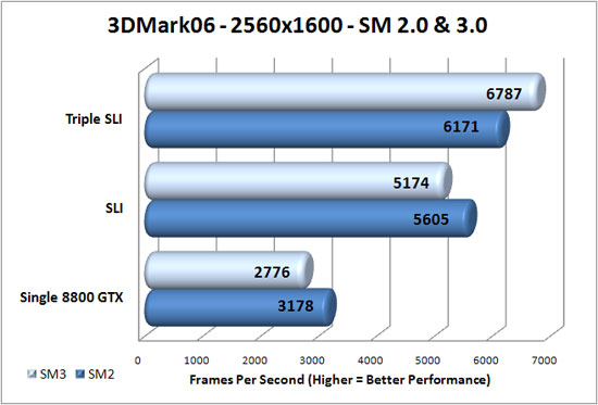 3D Mark 2006