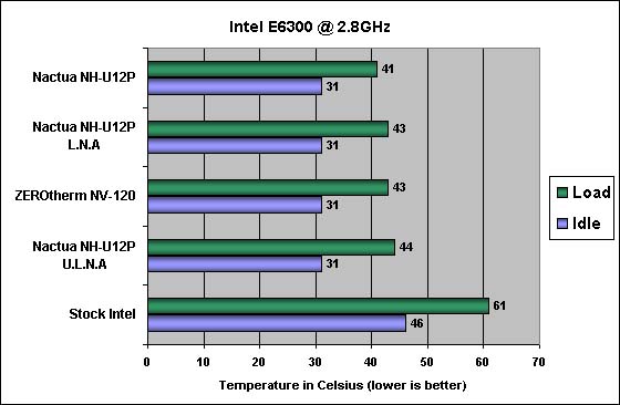 Noctua NH-U12P 