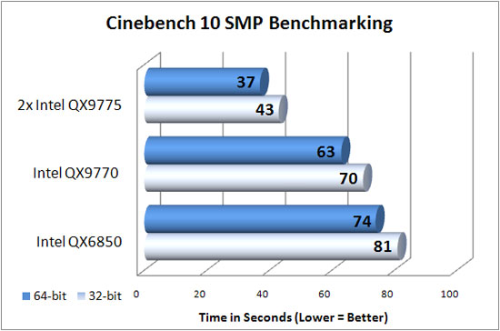 Cinebench R10 Results