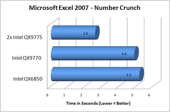 Microsoft Excel 2007 Benchmark Results