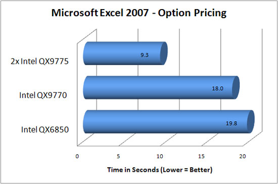 Microsoft Excel 2007 Benchmark Results