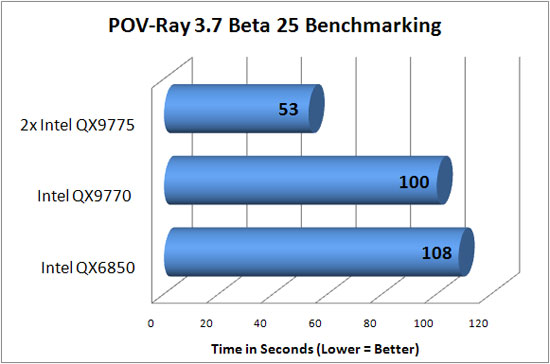 Pov-Ray 3.7 Beta 25