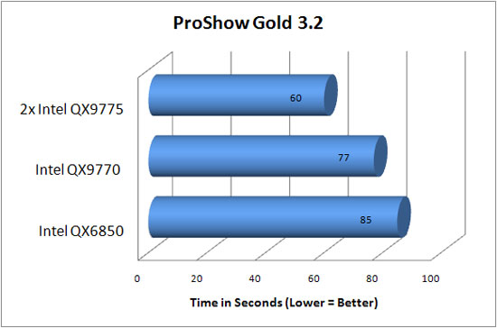 Photodex Proshow Gold 3.2 Benchmark Results